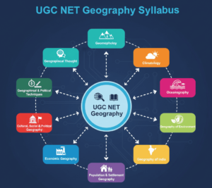 UGC NET Geography Syllabus