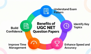 Benefits of UGC NET Question Paper 2026