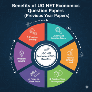 Benefits of UGC NET Economics Question Paper 2026 & PYQs