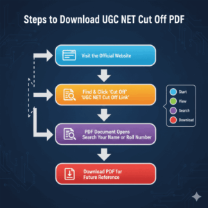 Steps to download UGC NET Cut Off PDF