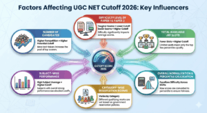 Factors Affecting UGC NET Cutoff 2026