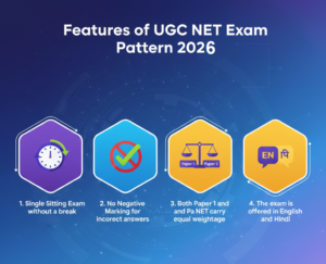 Features of UGC NET Exam Pattern 2026