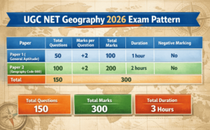 UGC NET Geography Exam Pattern 2025