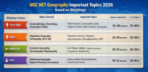 UGC NET Geography Important Topics 2026