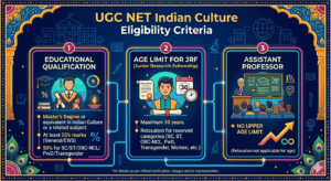 UGC NET Indian Culture 2026 Eligibility
