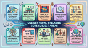 UGC NET Nepali Syllabus