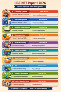 UGC NET Paper 1 Syllabus 2026