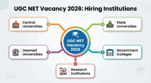 UGC NET Vacancy 2026 Hiring Institutions