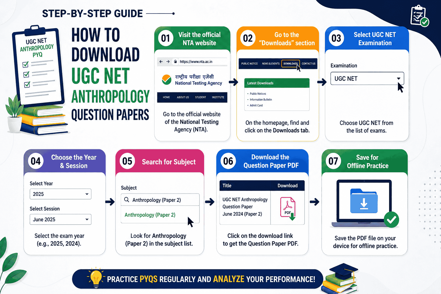 How to Download UGC NET Anthropology PYQ PDF