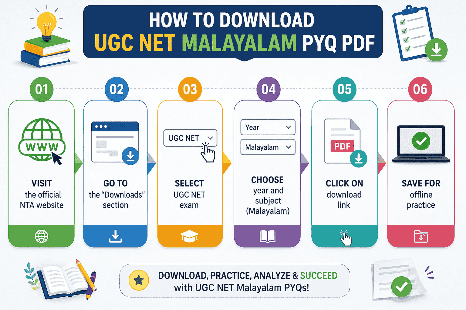 How to Download UGC NET Malayalam PYQ PDF