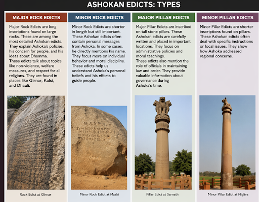 Minor Pillar Edicts