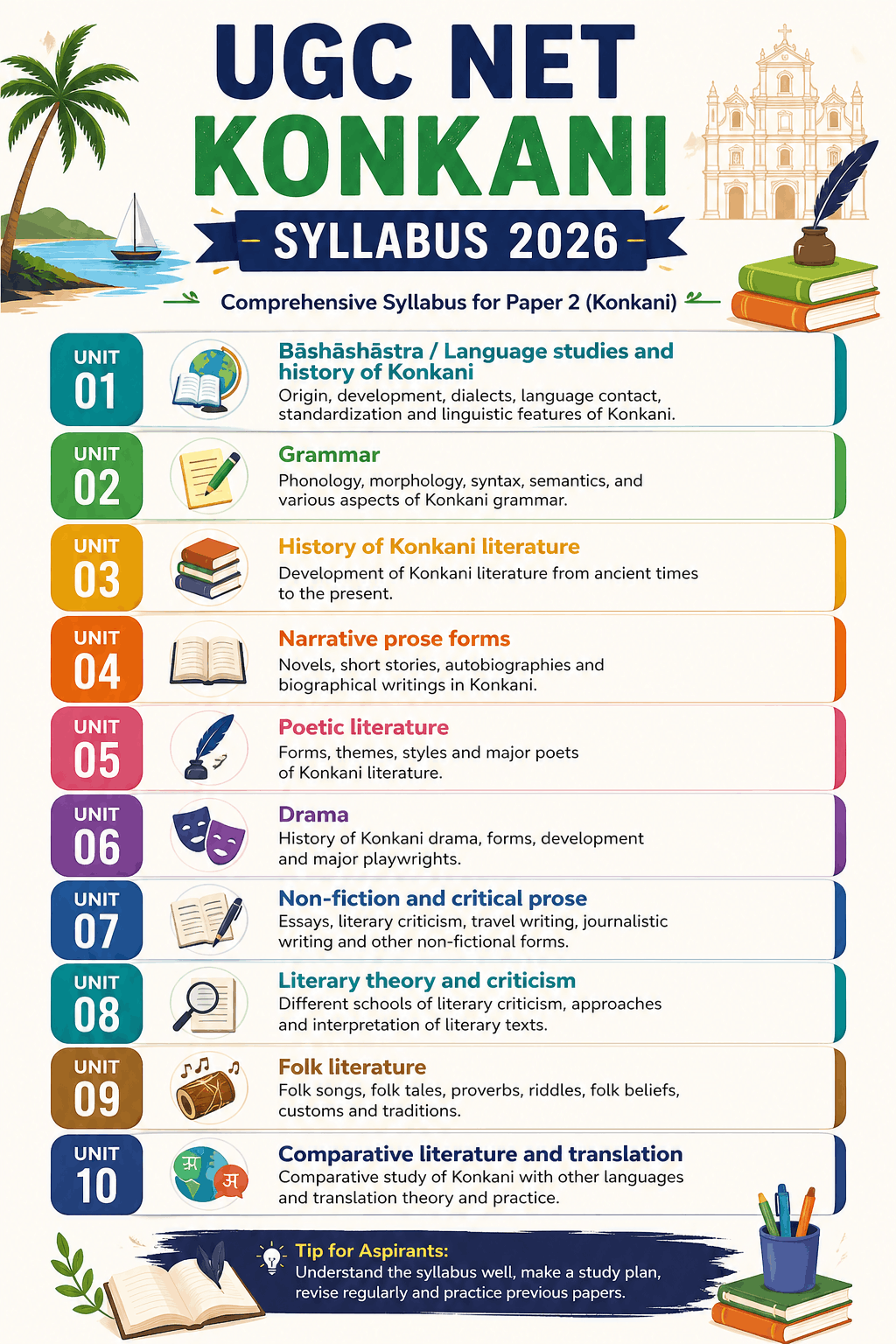 UGC NET Konkani Syllabus 2026