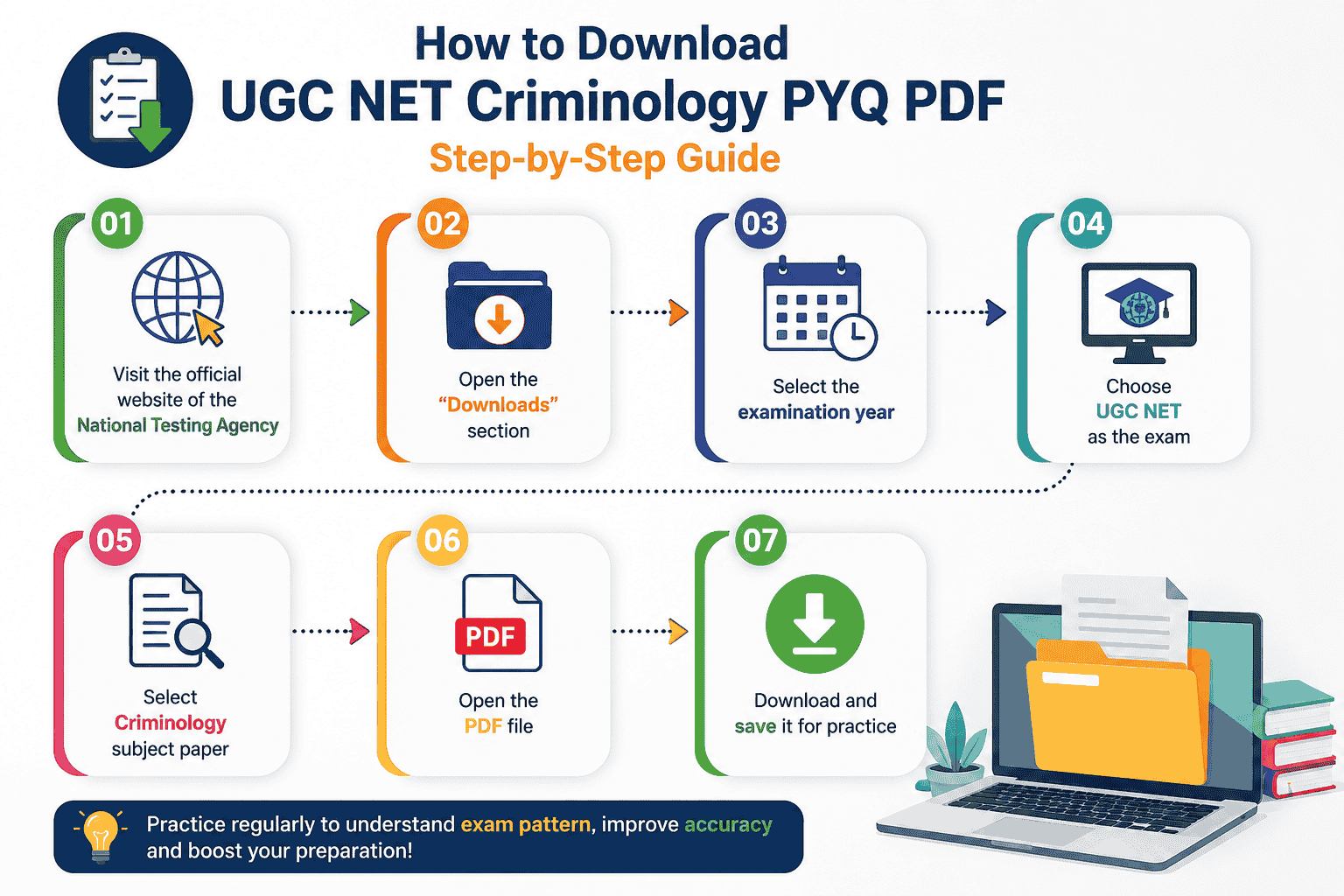 How to download UGC NET Criminology PDF