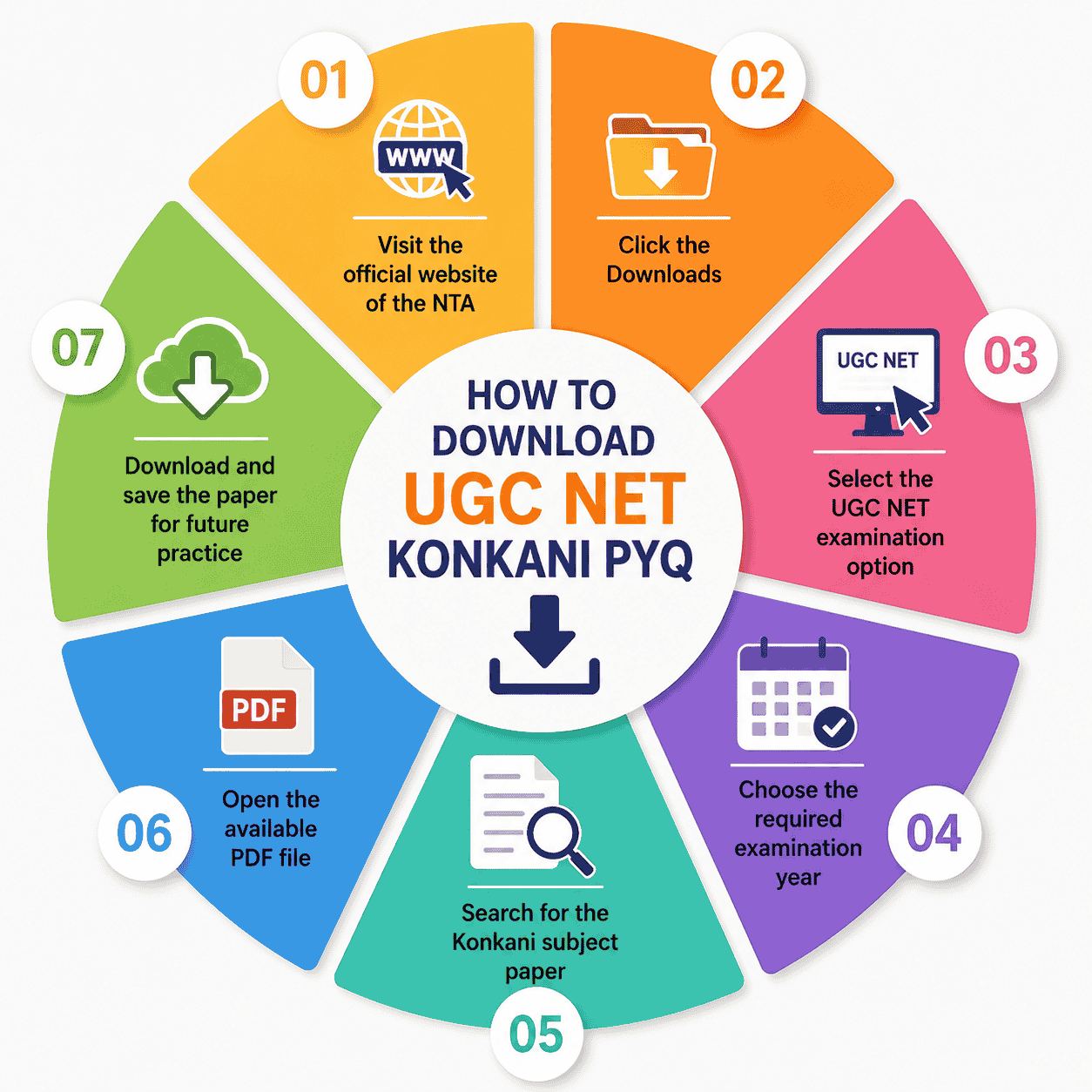 How to download UGC NET Konkani papers