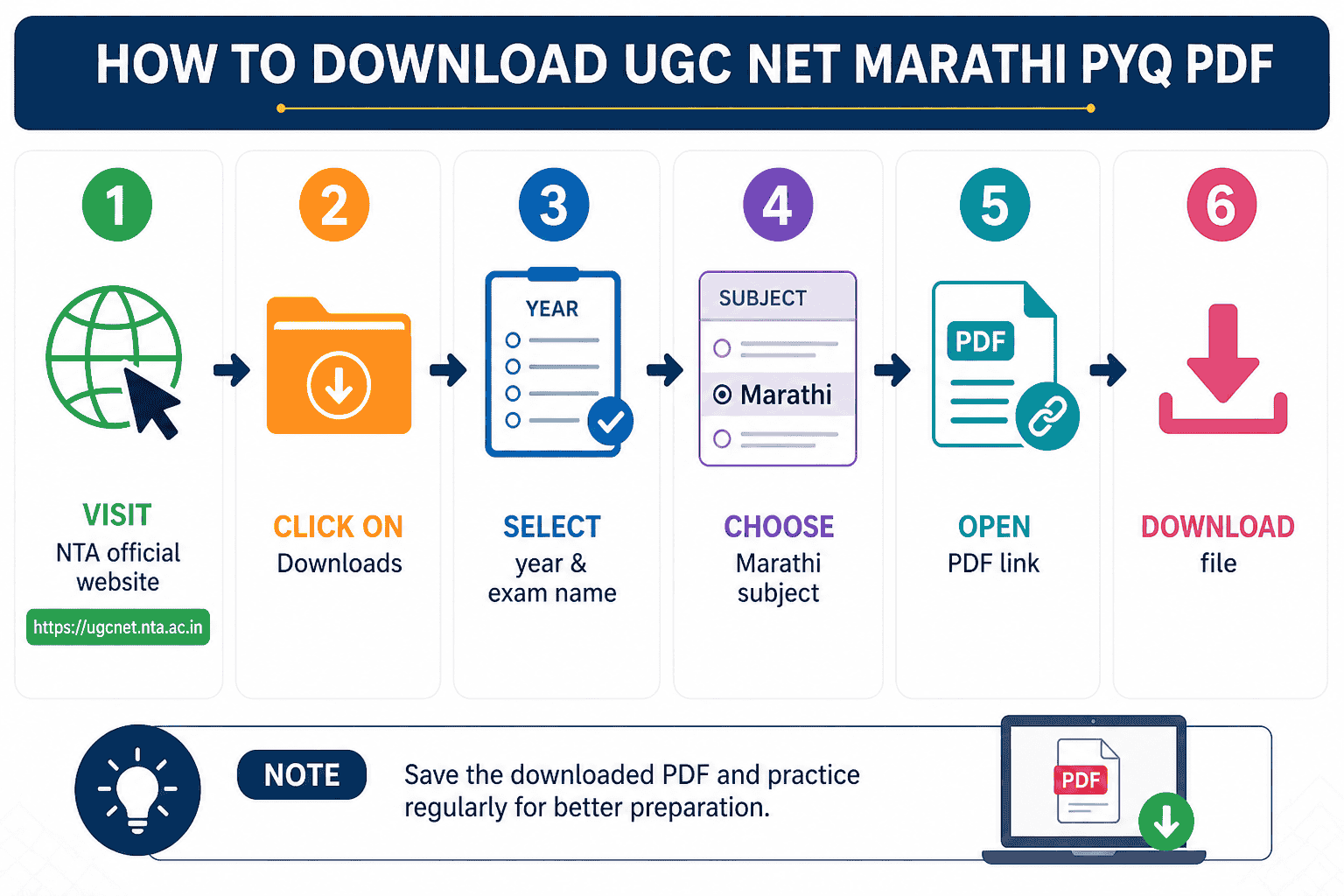 Steps to Download UGC NET Marathi PYQ PDF