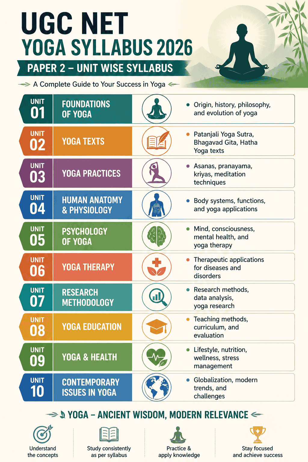 UGC NET 2026 yoga syllabus Paper 2