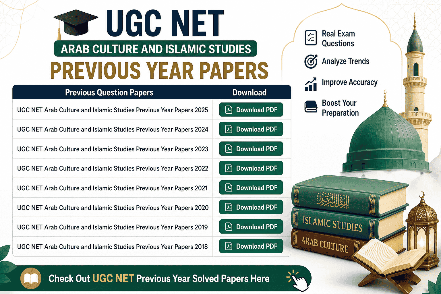 UGC NET Arab Culture PYQ PDF