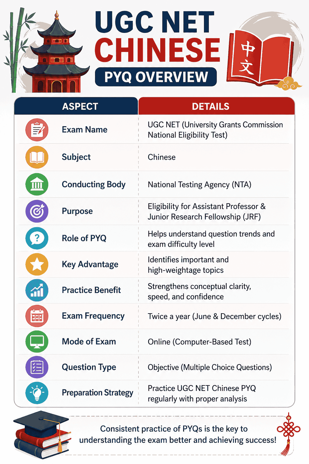 UGC NET Chinese PYQ Overview (1)