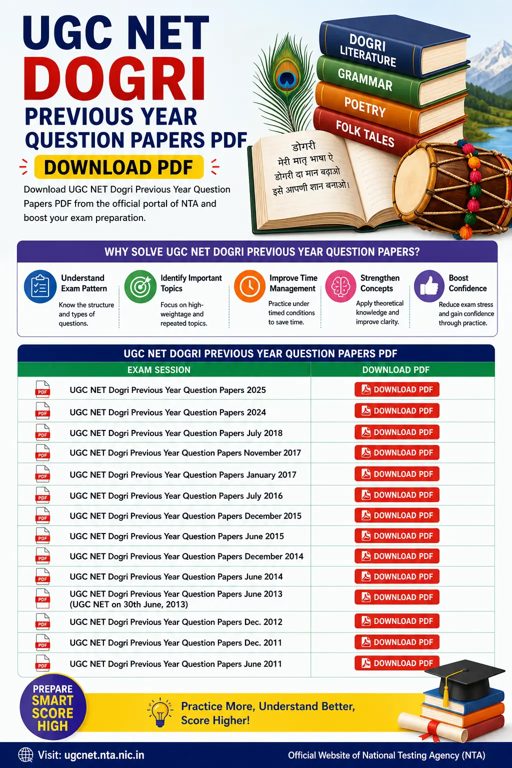 UGC NET Dogri Previous Year Question Papers