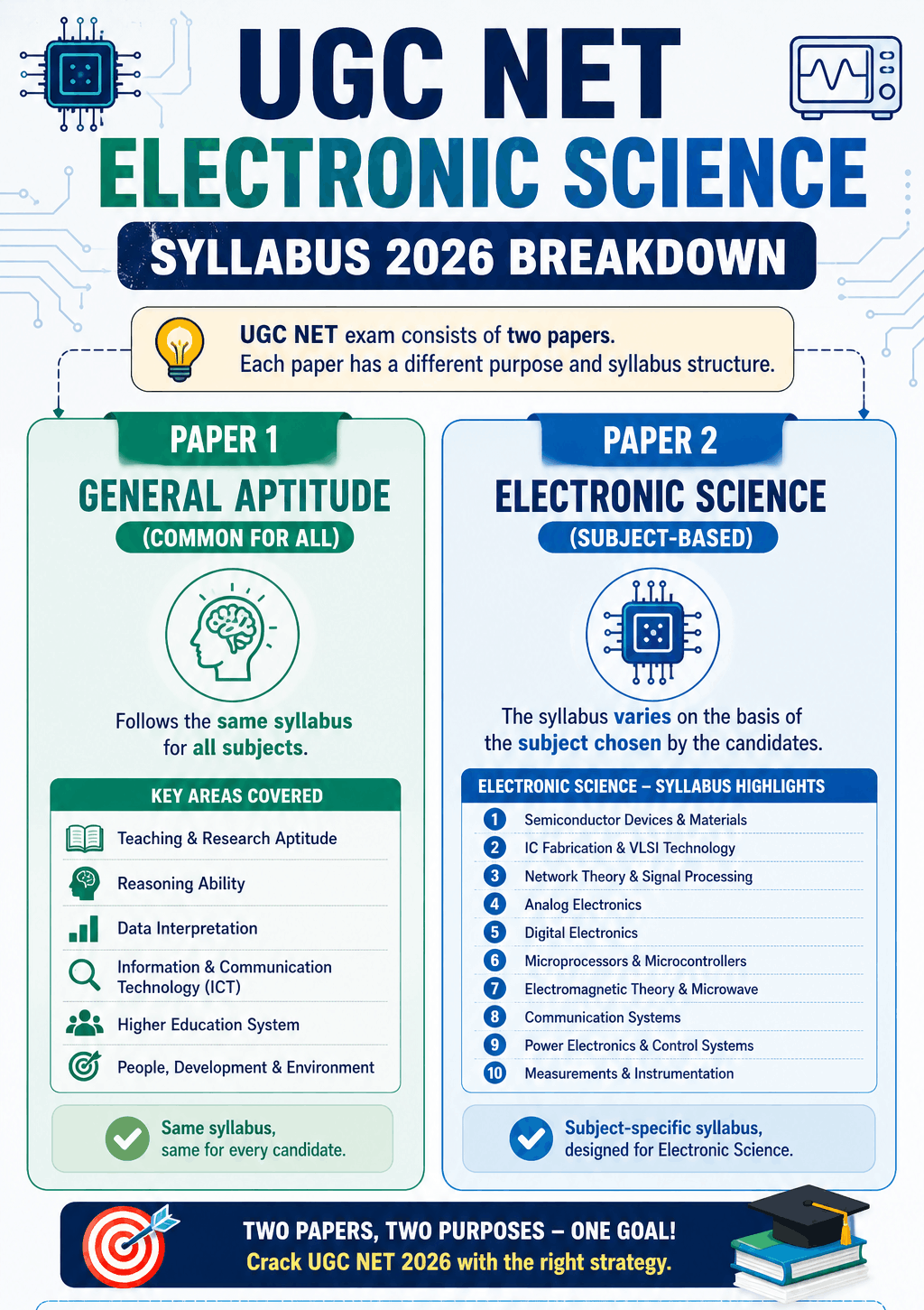 UGC NET Electronic Science Syllabus 2026