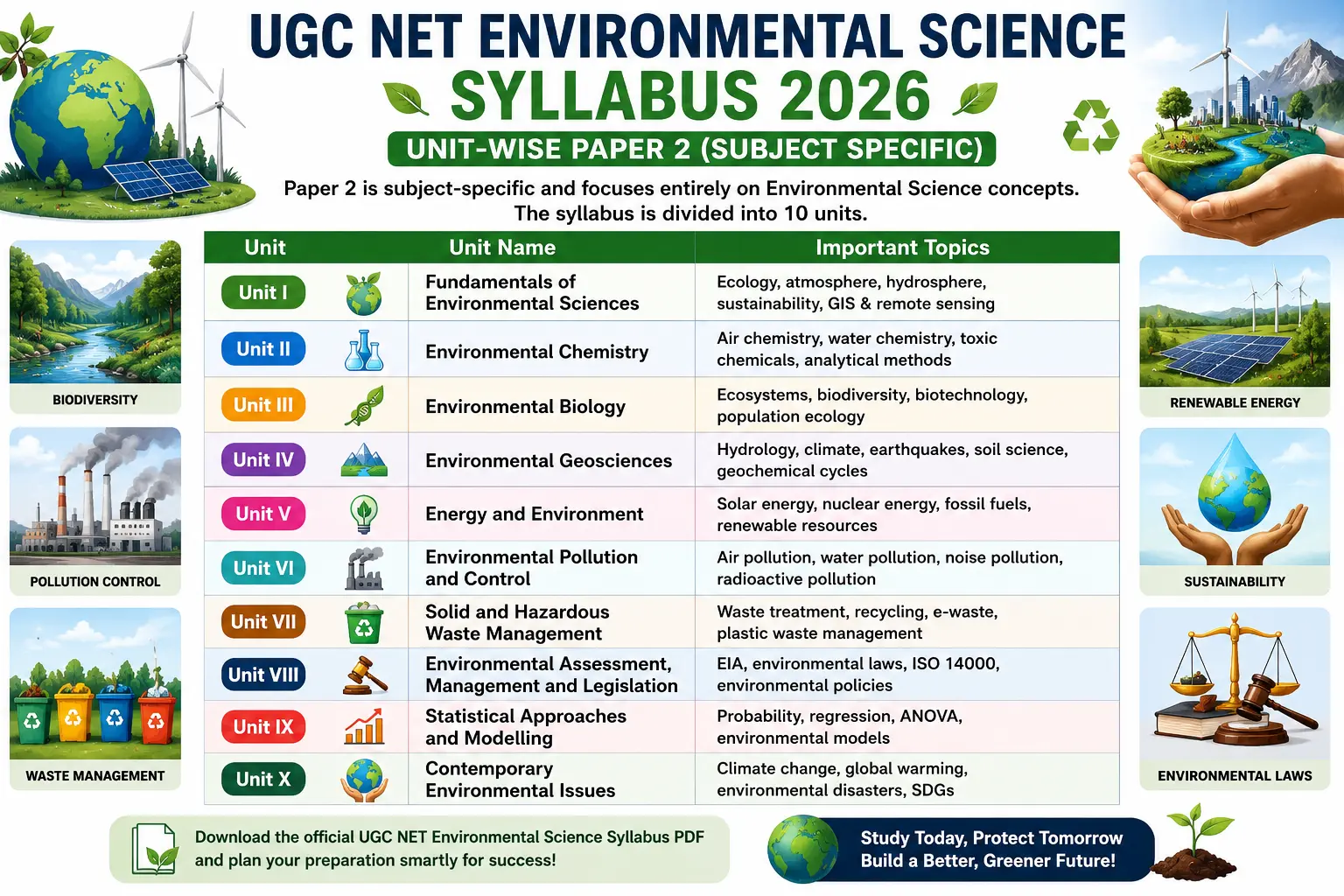 UGC NET Environmental Science Syllabus