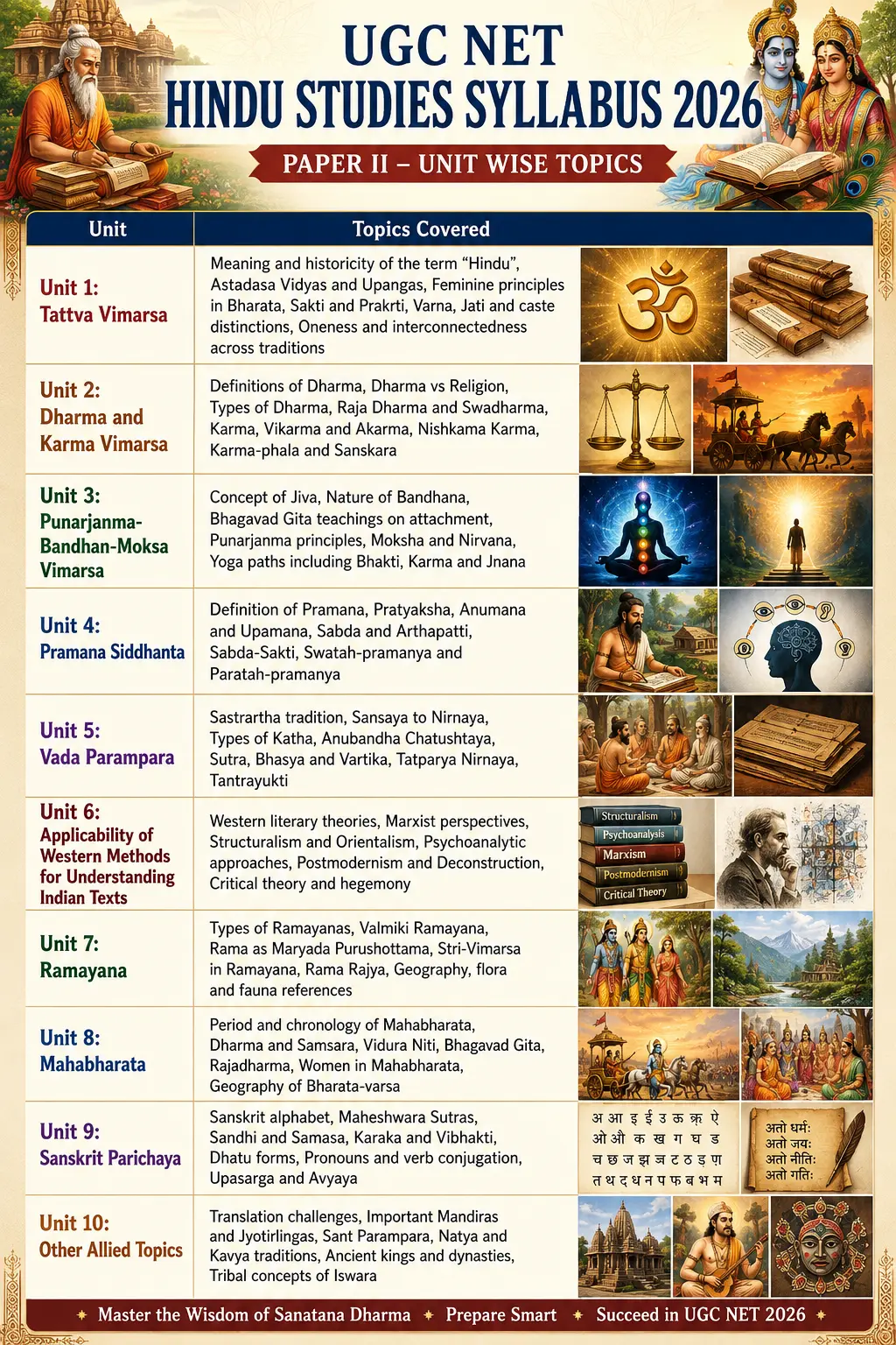 UGC NET Hindu Studies Syllabus