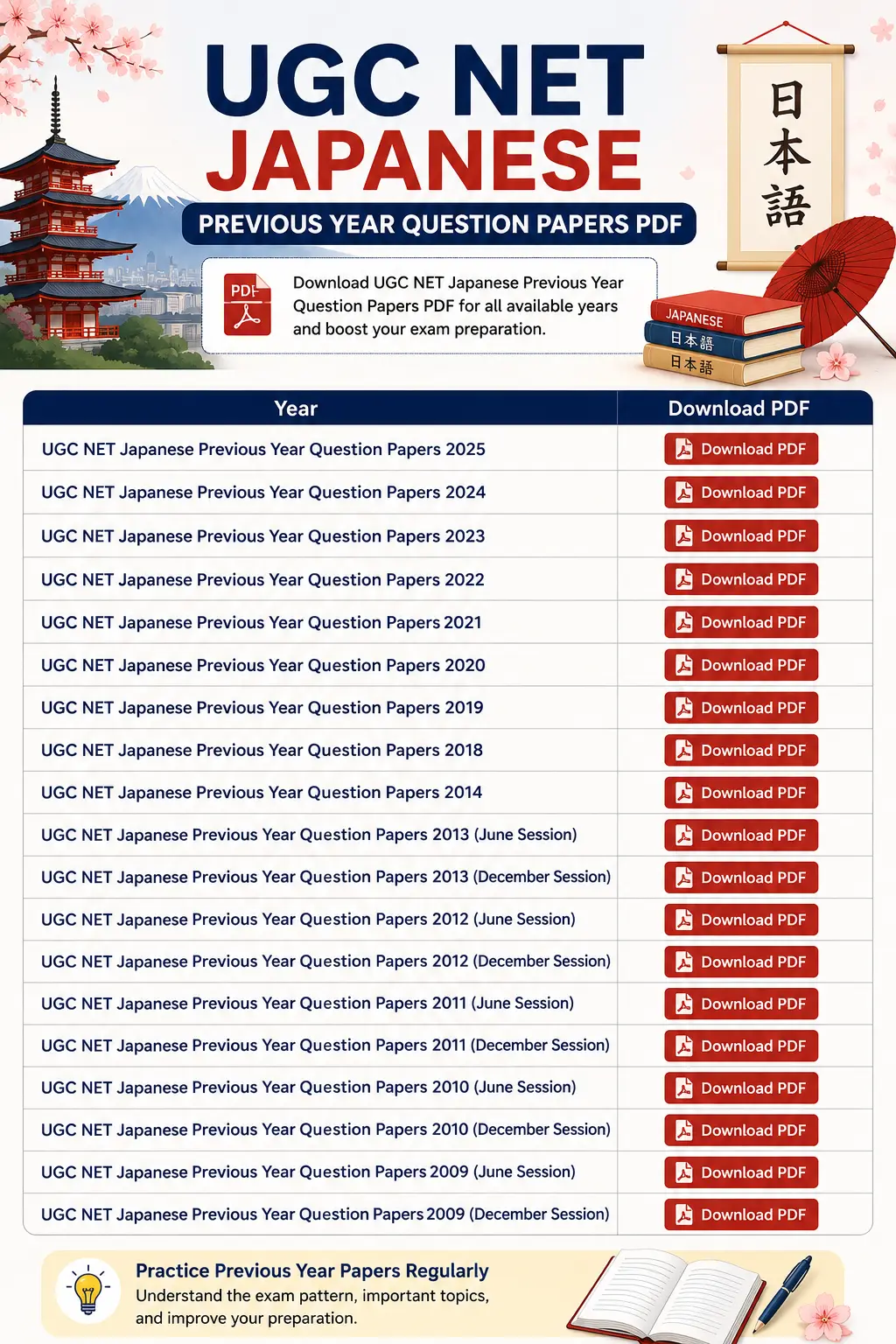 UGC NET Japanese Previous Years Question Papers