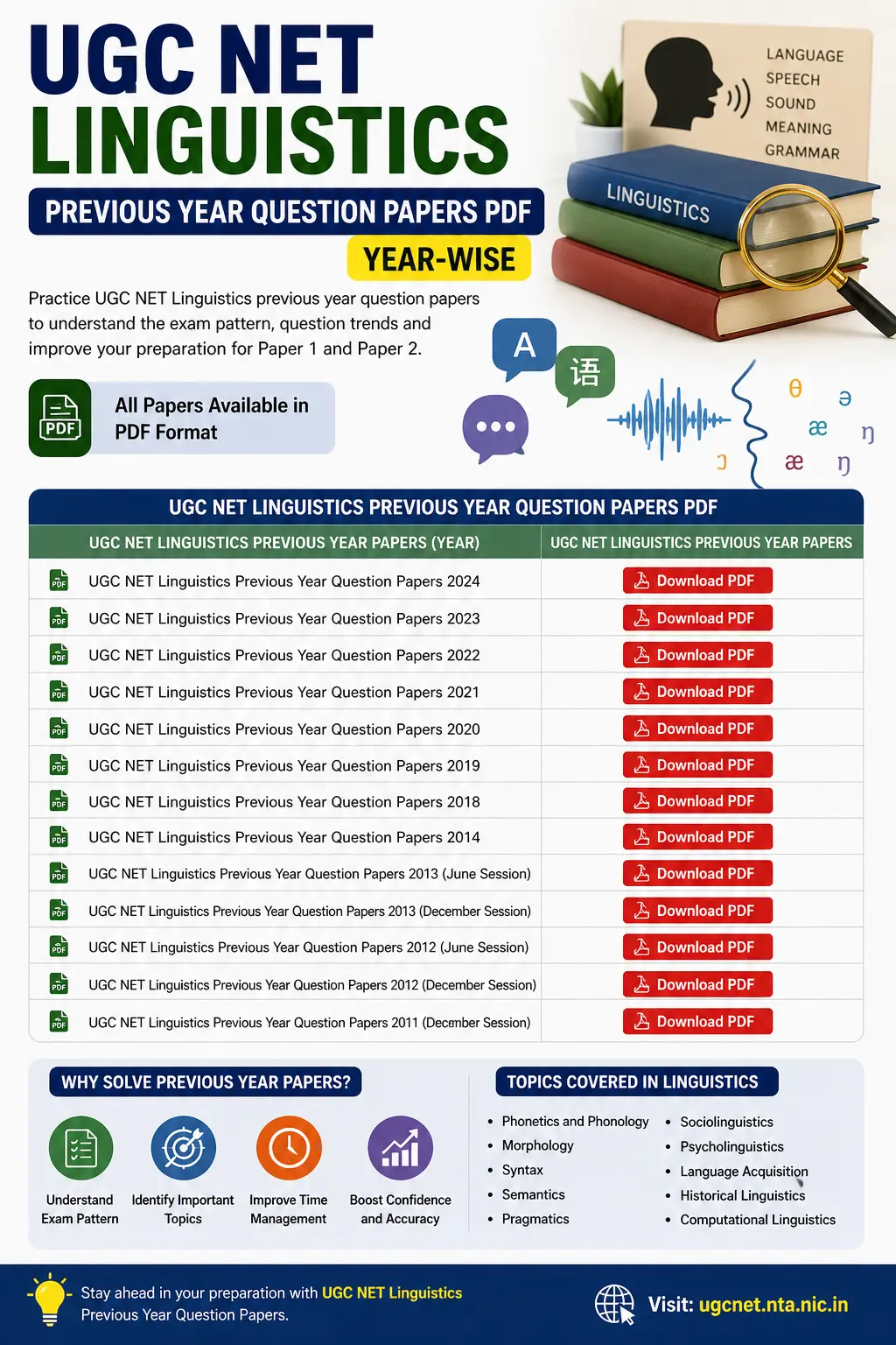 UGC NET Linguistics Previous Year Question Papers