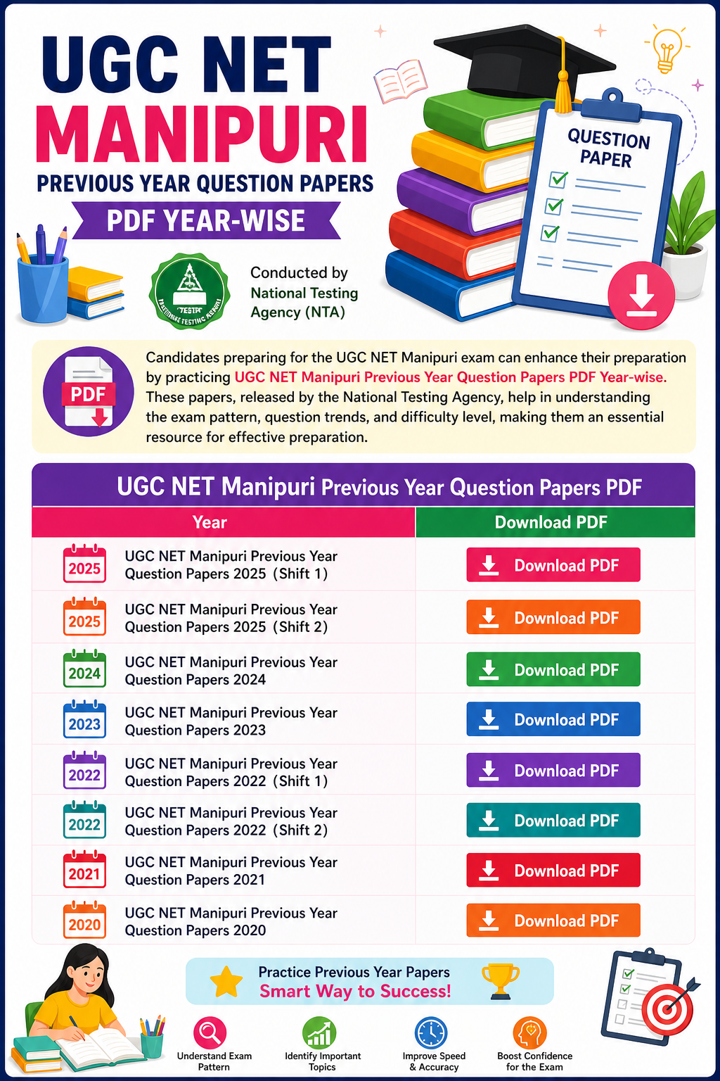 UGC NET Manipuri Previous Year Question Papers