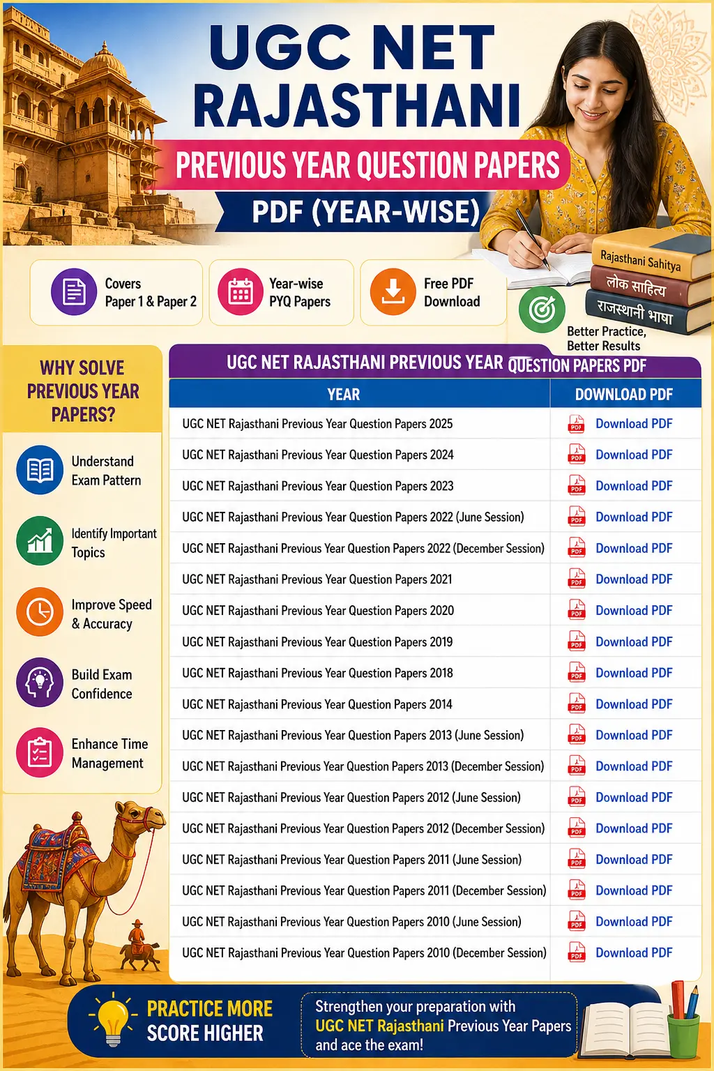 UGC NET Rajasthani Previous Year Question Papers