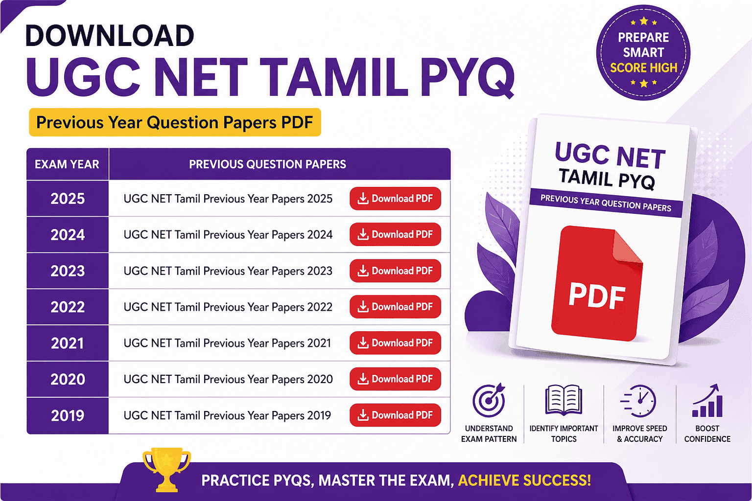 UGC NET Tamil pyq PDF