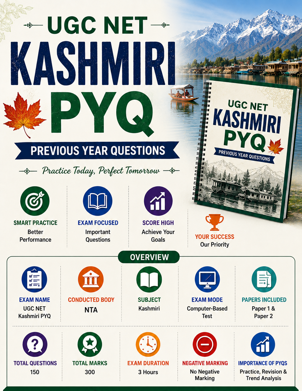 UGC NET exam PYQ Overview