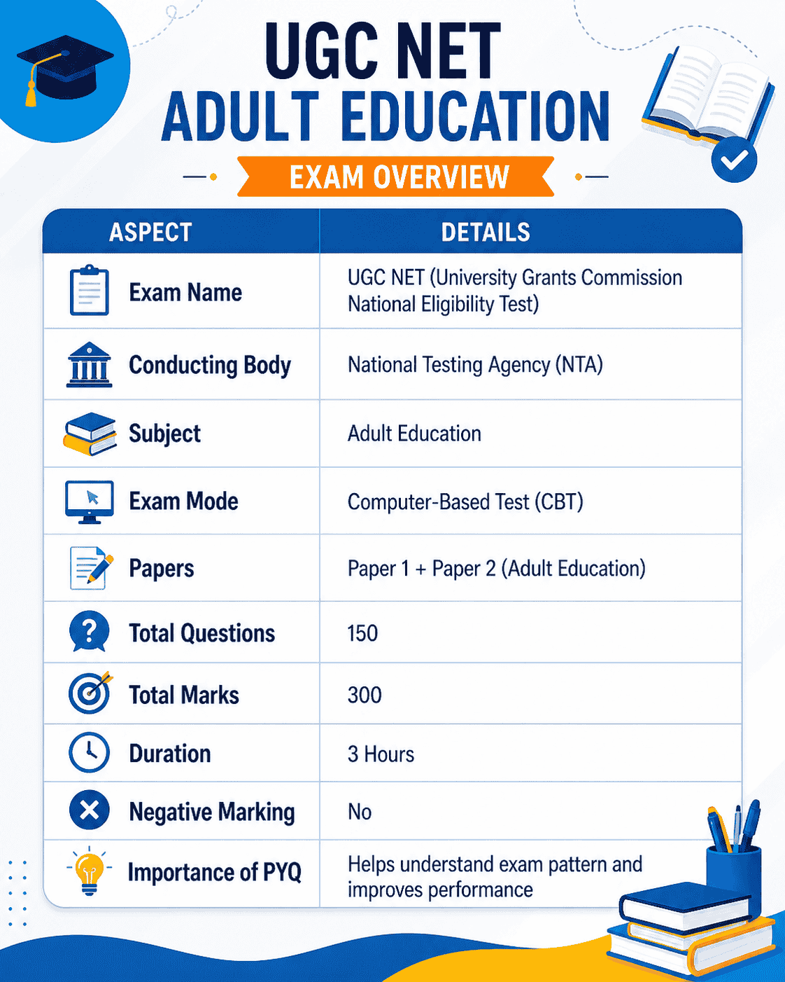 UGC NET exam overview