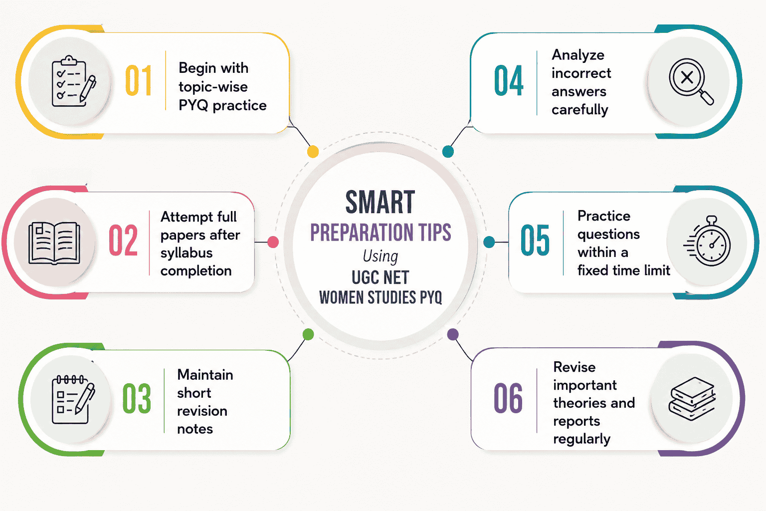 UGC NET women studies prep tips