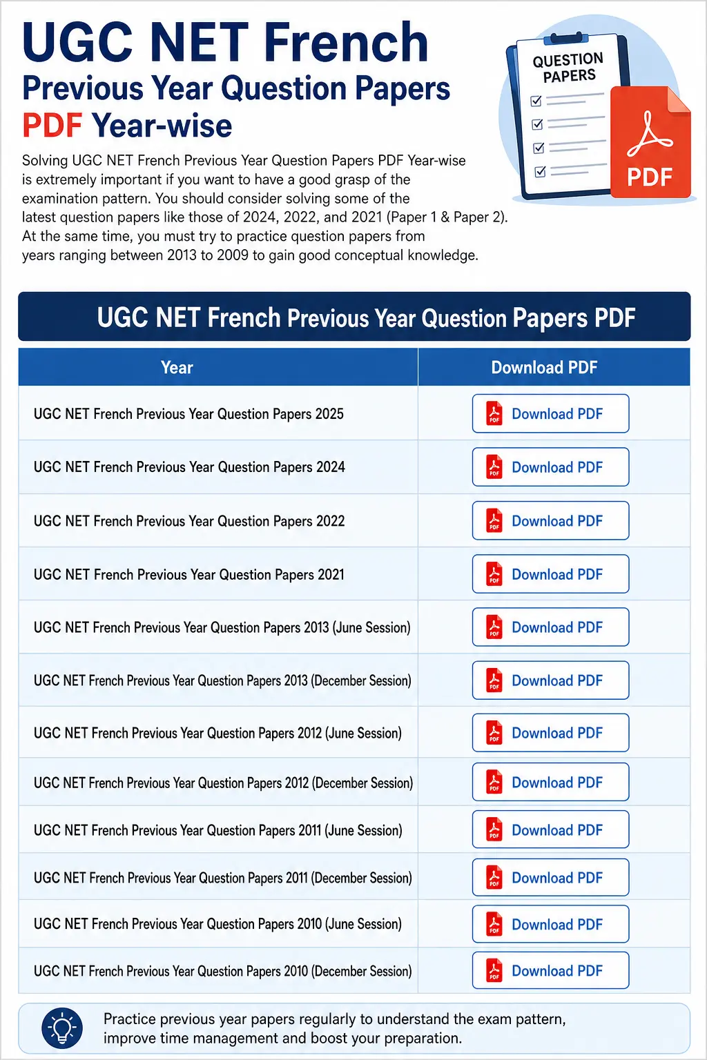 UGC NET French Previous Year Question Papers