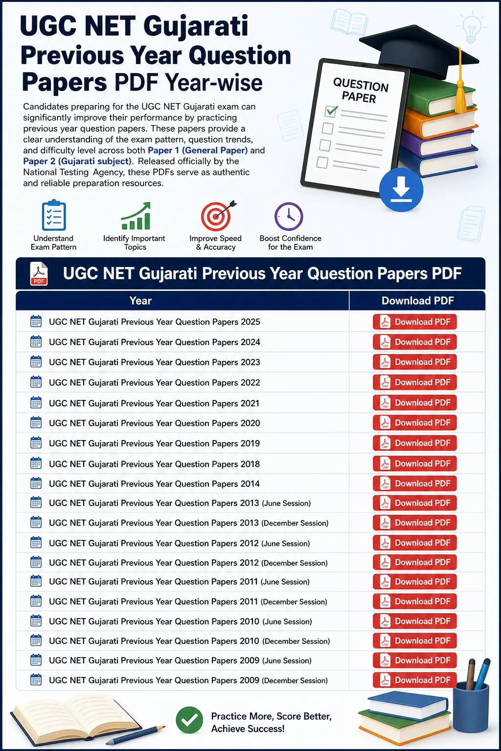 UGC NET Gujarati Previous Year Question Papers