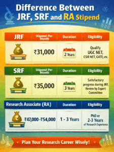 Difference Between JRF SRF and RA