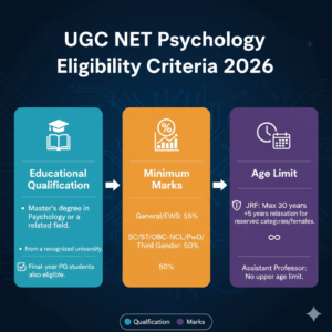 UGC NET Psychology Eligibility Criteria 2026