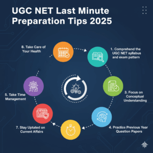 UGC NET Last Minute Preparation Tips 2025