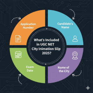 What's included in 'UGC NET City Intimation Slip 2025?