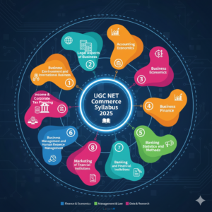 UGC NET Commerce Syllabus 2025