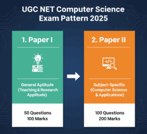UGC NET Computer Science Exam Pattern 2025