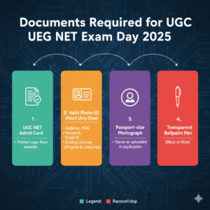 documents required for UGC NET exam day