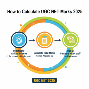 How to Calculate UGC NET Marks 2025