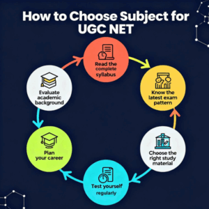 How to Choose Subject for UGC NET 2025