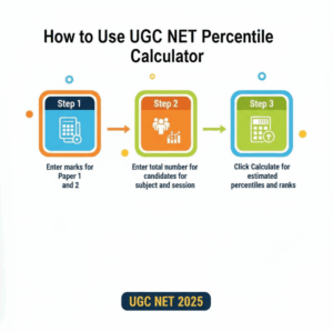 How to Use the UGC NET Percentile Calculator 2025