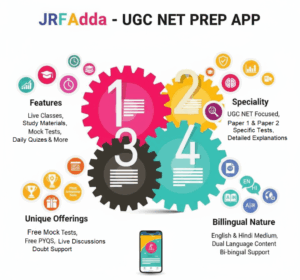 JRFAdda- UGC NET Preparation App