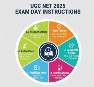 UGC NET Exam Day Instructions 2025