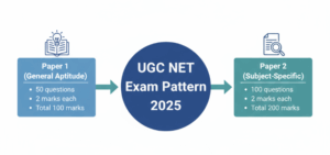 UGC NET Exam Pattern 2025