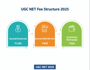 UGC NET Fee Structure 2025